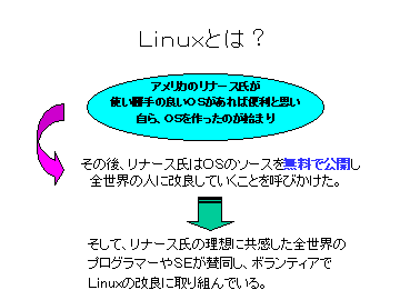 リナックス(Linux)とは何か