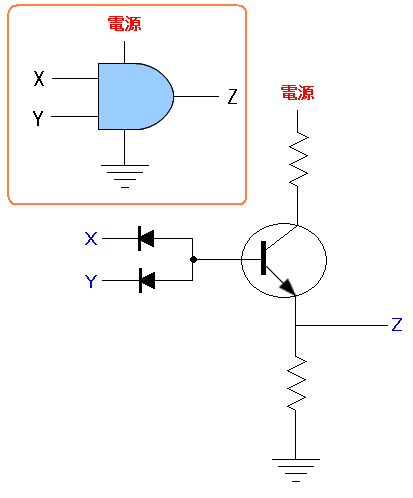 トランジスタを使った論理積回路 AND回路