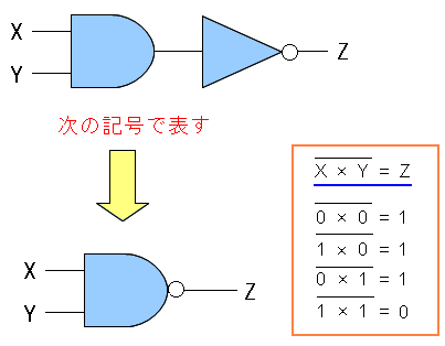 論理積の否定回路　NAND回路