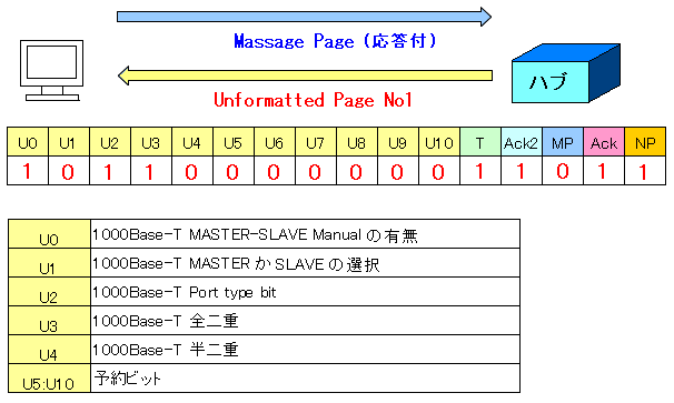 FLP:Unformatted Masage No1̊erbgɓl 1000Base-TőSd̏ꍇ
