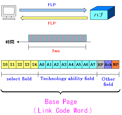 FLP̃f[^pX(Link Word Code:LWC)