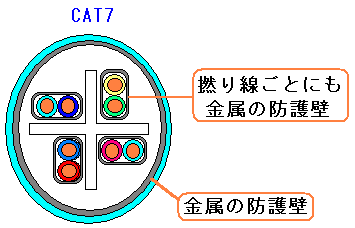 CAT7LANP[u̒f