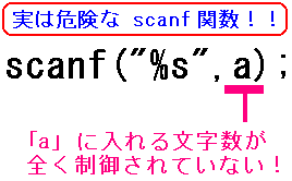 scanf関数が危険な図