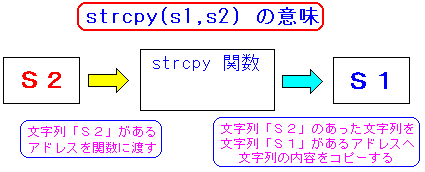 strcpy֐}