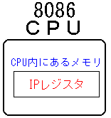 8086CPUのIPレジスタとは