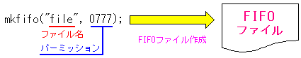 mkfifo()関数を使ってFIFOファイルの作成