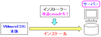 インストーラーがLinuxかもしれない