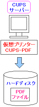 cups-pdfとは何か