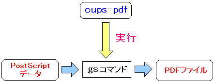 cups-pdfの概略