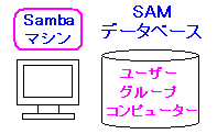 SambaはSAMを持っている