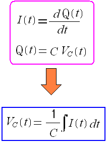 コンデンサー内の電位と電流との関係式
