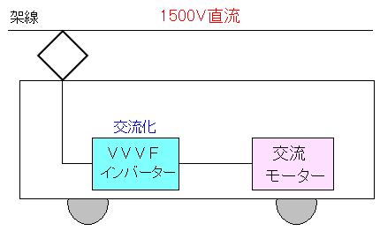 阪急電車の8000系以降の車両の電気系統