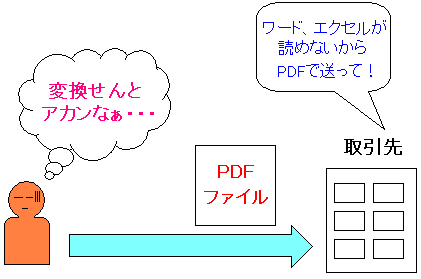 PDF変換の必要性